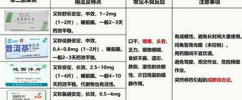 古树普洱茶收藏价值，探究古树普洱茶的收藏价值：一份长期的投资选择？