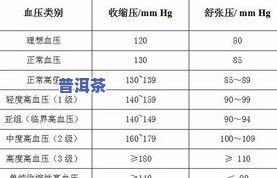 普洱茶的厚度：含义、解析与对照表