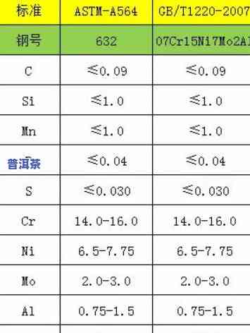 普洱茶宽度：全面了解普洱茶的尺寸、直径与厚度