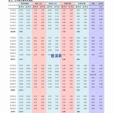 新疆普洱茶价格表及图片一览，最新行情查询与购买建议