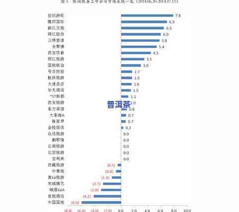 新疆普洱茶价格表及图片一览，最新行情查询与购买建议