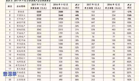 金质普洱茶价格一览：最新价目表与图片全收录