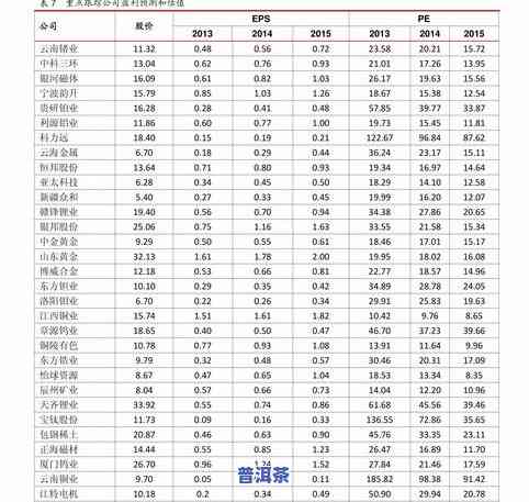 冰岛普洱茶多少钱？价格详解与购买建议