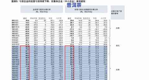 福建普洱茶零售价格查询表：最新行情与图片全览