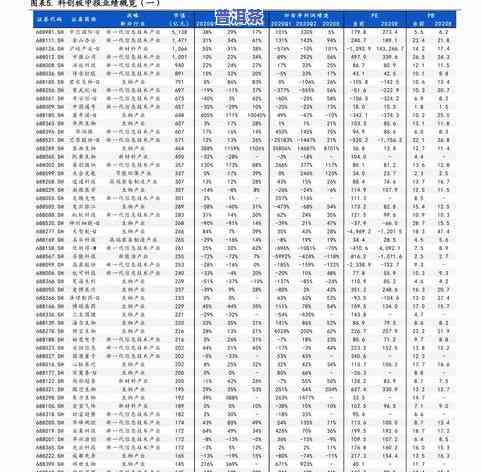 福建普洱茶零售价格查询：最新价格行情与官网信息