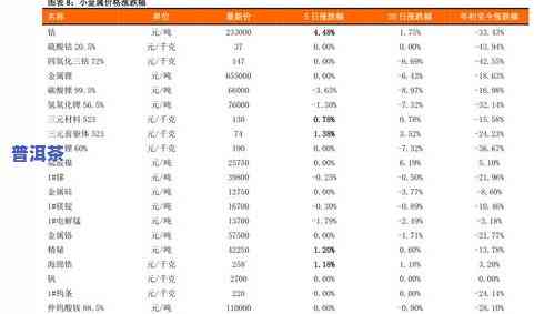 福建普洱茶零售价格查询：最新价格行情与官网信息