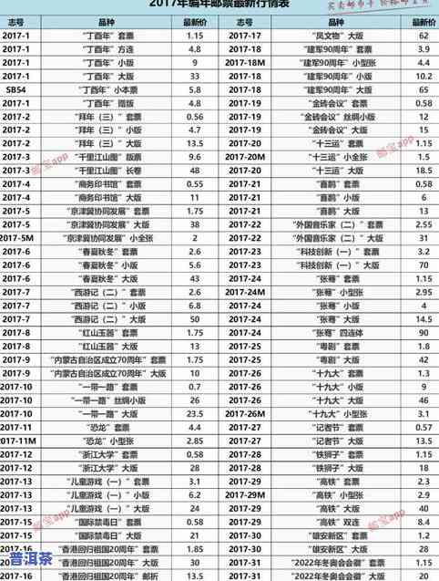 福建普洱茶零售价格查询：最新价格行情与官网信息