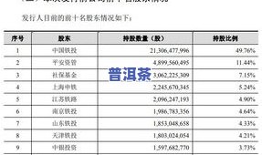 润元昌普洱茶官网250g报价表及产品介绍