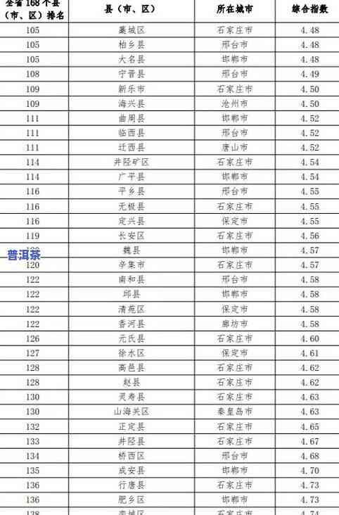 湖北更好茶叶排名：揭晓全省前10名，谁是之一？