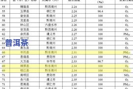 湖北更好茶叶排名：揭晓全省前10名，谁是之一？