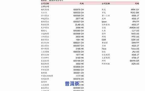 冰岛普洱茶357克价格表与图片大全，历年价格对比一目了然