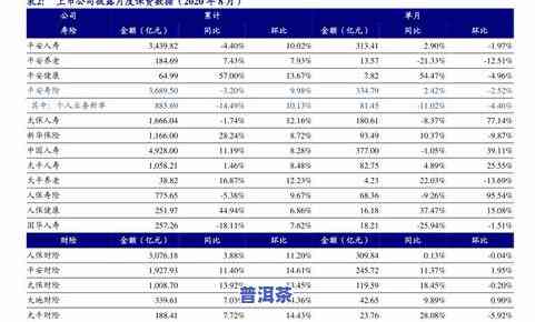 昆明买普洱茶的价位全解析：哪里买、多少钱、价位表一网打尽！