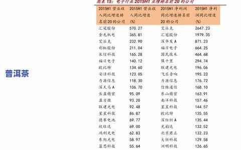 昆明买普洱茶的价位全解析：哪里买、多少钱、价位表一网打尽！