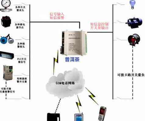 茶叶烘干温度控制器如何调？详细教程与设置方法