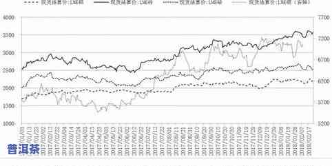 普洱水泥价格：最新行情、走势及查询全在这里