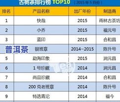 思茅普洱茶排名：前十榜单及评价