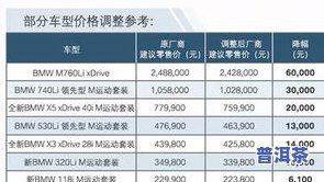 普洱茶降价了？最新消息揭示价格走势