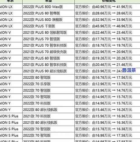 普洱茶降价了？最新消息揭示价格走势