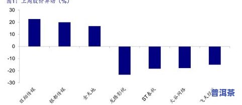 普洱茶降价了？最新消息揭示价格走势