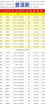 普洱茶降价了？最新消息揭示价格走势