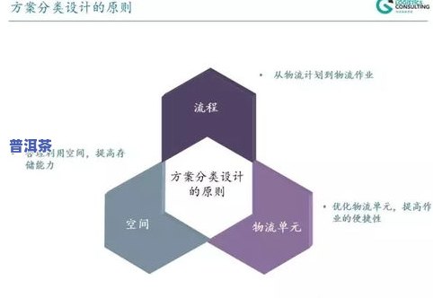 普洱茶筛选加工工艺流程详解：从选料到成品全过程解析