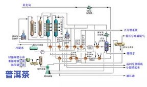 普洱茶筛选加工工艺流程详解：从选料到成品全过程解析