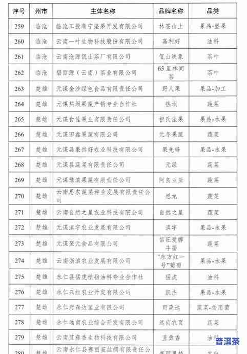 普洱茶二三线及其系列产品排名及相关信息