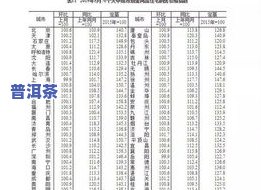 普洱茶二三线及其系列产品排名及相关信息