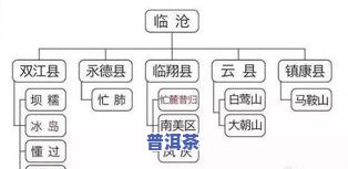 普洱茶主产区分布图高清图片大全：包括各主产区特点与价格