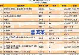 福今普洱茶等级区分：最新报价及行情分析