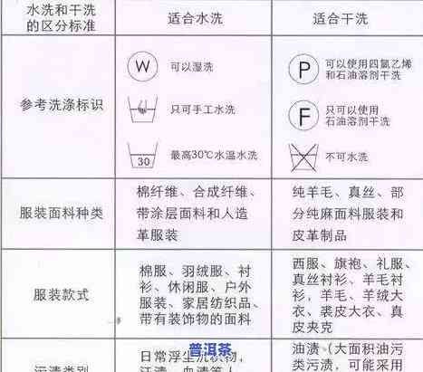 普洱茶要洗多久？正确清洗方法与次数解析