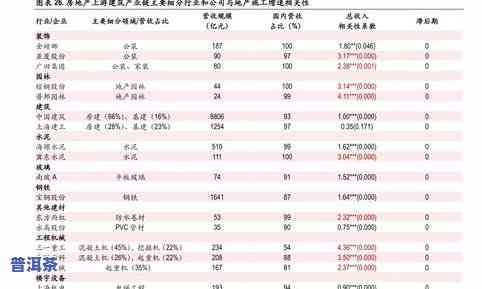 藏香普洱茶价格大全：最新市场价格表及图片