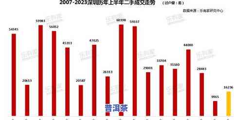 薄荷塘普洱茶年产量及价格全解析：2021年度产量、正常水平、所属茶山一览