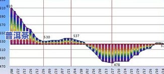 薄荷塘普洱茶年产量及价格全解析：2021年度产量、正常水平、所属茶山一览