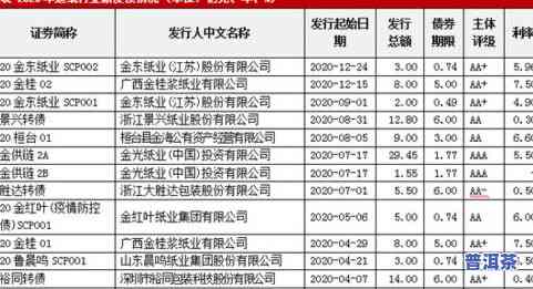 薄荷塘普洱茶年产量及价格全解析：2021年度产量、正常水平、所属茶山一览