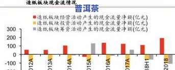 东莞普洱茶存量惊人：30亿吨存库，40万吨无路可退，库存之殇永存！