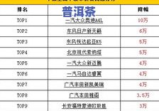 普洱茶主流排行榜：最新十大一览