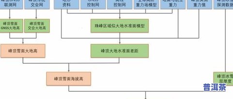 普洱茶包制作工作流程-普洱茶包制作工作流程图