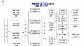 普洱茶包制作工作流程-普洱茶包制作工作流程图