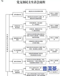 普洱茶包制作工作流程-普洱茶包制作工作流程图