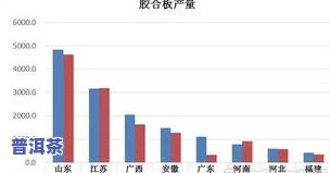 昭通普洱茶：销售数据分析与产地介绍