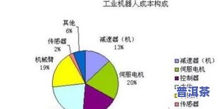 昭通普洱茶：销售数据分析与产地介绍