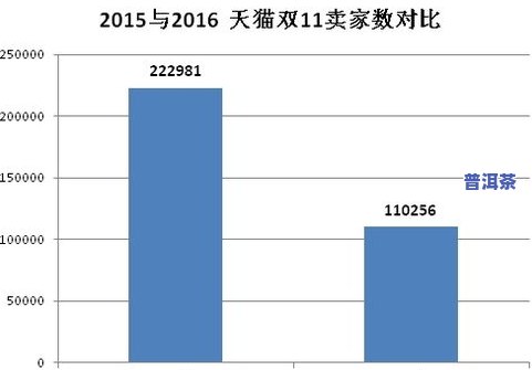 昭通普洱茶：销售数据分析与产地介绍