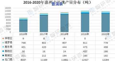 昭通普洱茶：销售数据分析与产地介绍