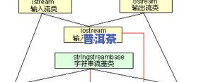 茶叶干仓标准详解：定义、规范与关键性