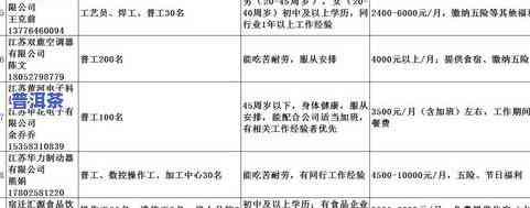 昌铭普洱茶源头供应链：招聘信息、联系方式及公司介绍