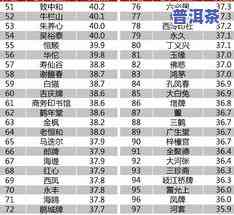 世界普洱茶产地排名榜：最新前十名揭晓