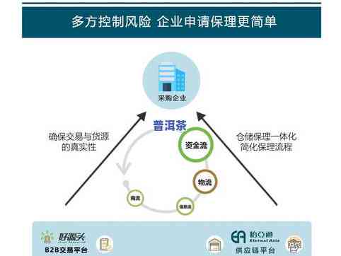 昌铭普洱茶源头供应链-昌铭普洱茶源头供应链公司