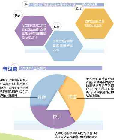 昌铭普洱茶源头供应链-昌铭普洱茶源头供应链公司