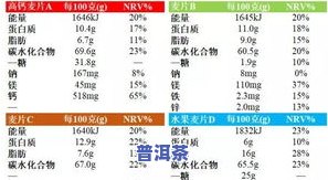 普洱茶需标明配料表吗？上的讨论与观点分析